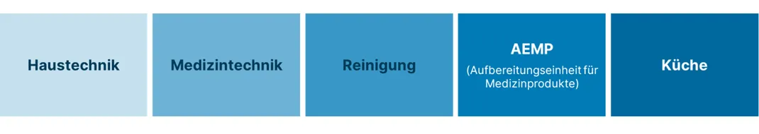 AUVB - Aufgabenbereiche Grafik (2) AUVB - Aufgabenbereiche Grafik (2)